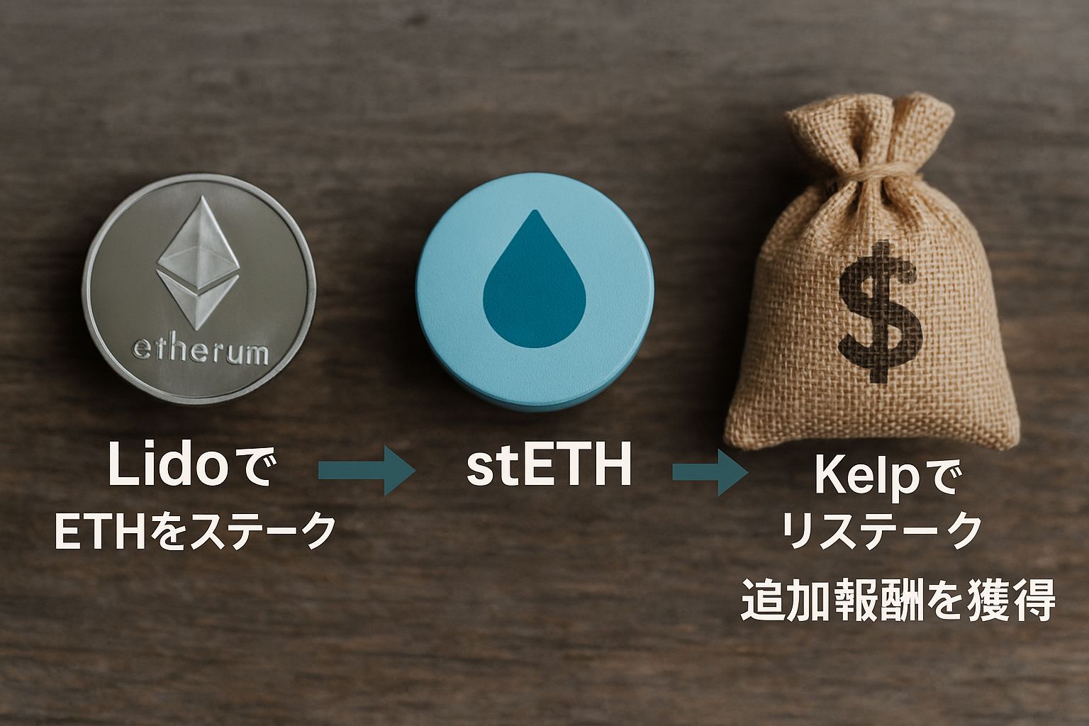 ETHをLidoでステークし、Kelpでリステークする実務手順の徹底解説【続編】 | TRADING HACK