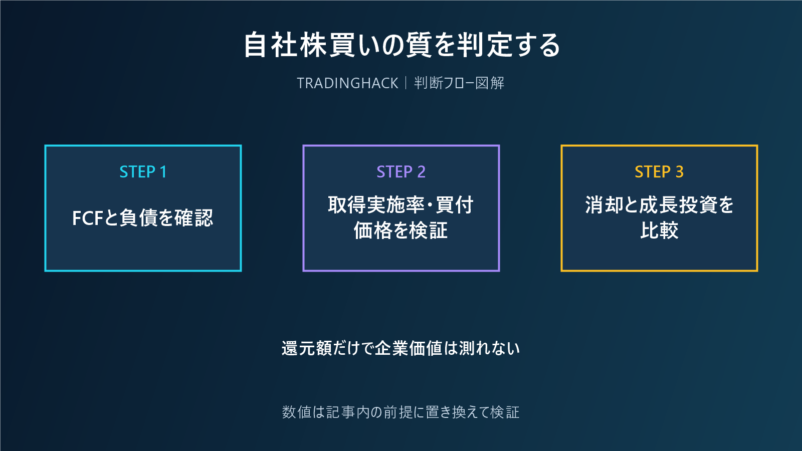 自社株買いの質を判定するチェックフロー
