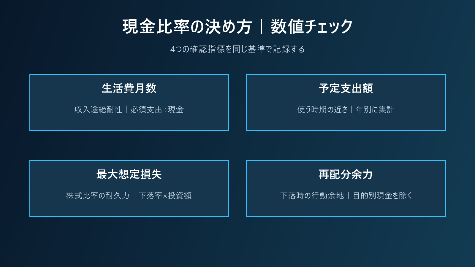 現金比率の決め方｜暴落待ちではなく支出・損失許容額から逆算するの数値チェック図