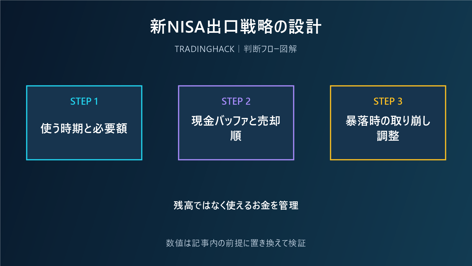 新NISAの出口戦略を年次表で管理する図