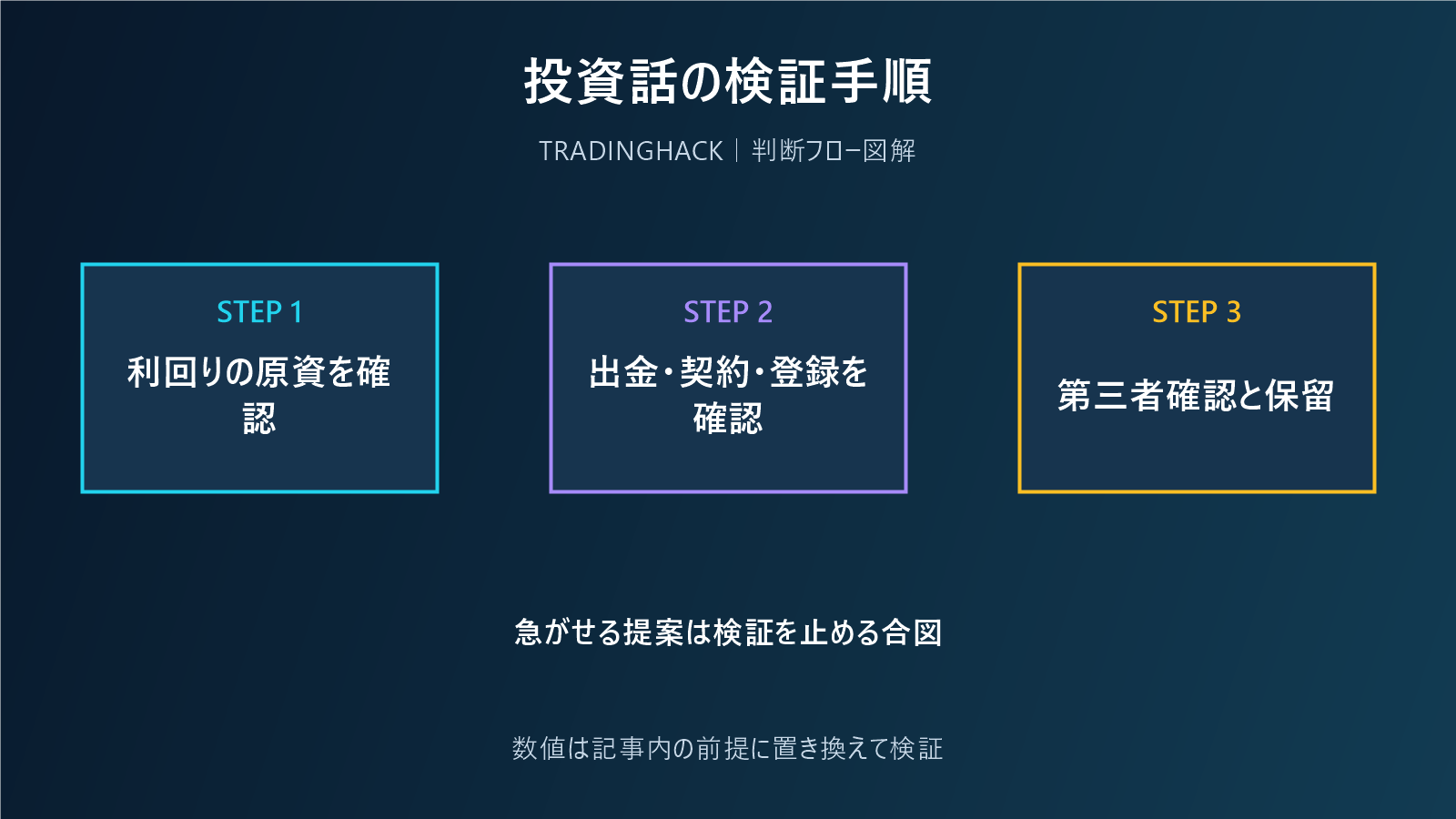 投資詐欺を資金の流れから確認する図