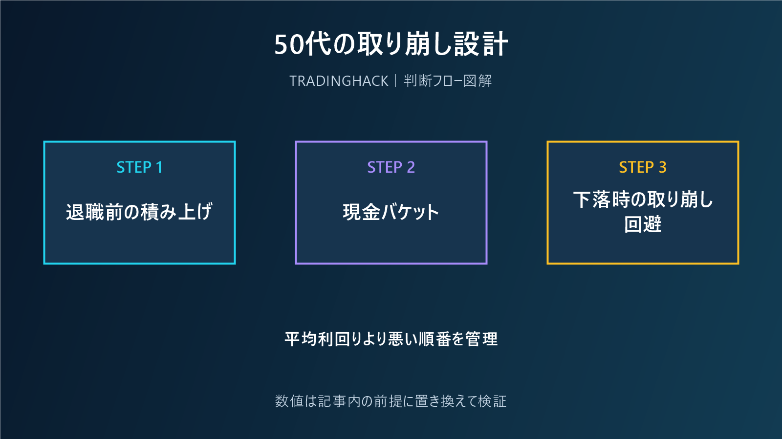 50代の退職前後を支える取り崩し設計図