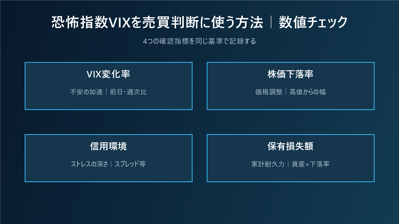 恐怖指数VIXを売買判断に使う方法｜水準より変化率と株価の反応を見るの数値チェック図