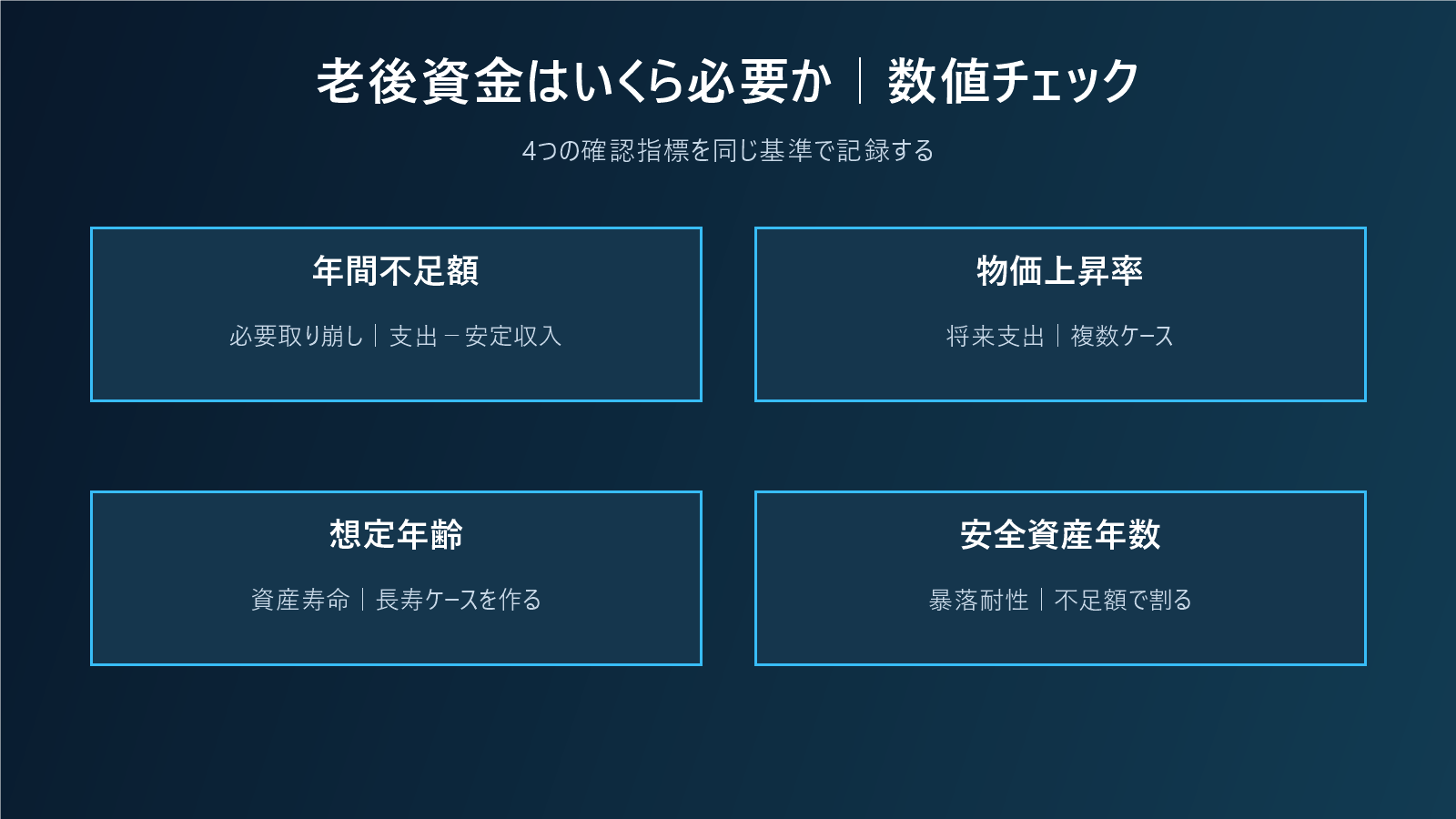 老後資金はいくら必要か|不足額・インフレ・長寿を年次表で計算するの数値チェック図