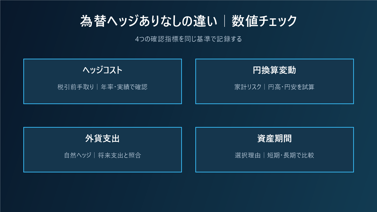 為替ヘッジありなしの違い|保有目的・コスト・金利差で選ぶの数値チェック図