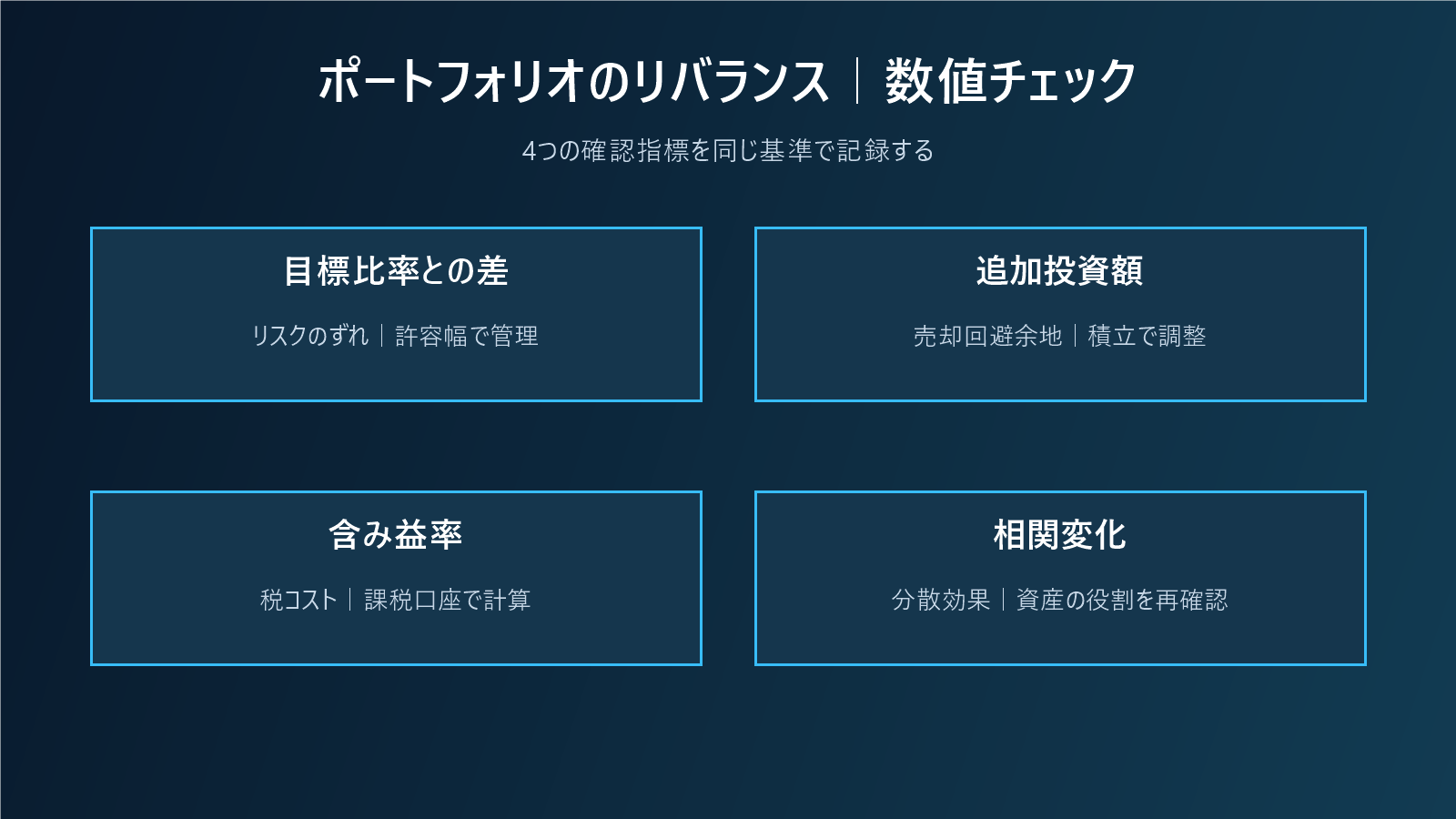 ポートフォリオのリバランス|比率・税金・売買コストを同時に最適化するの数値チェック図