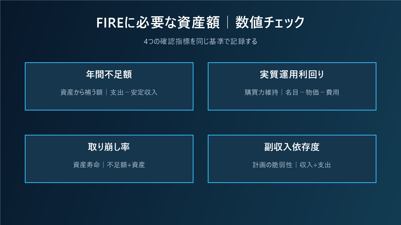 FIREに必要な資産額|生活費・税・インフレ・取り崩し率を再計算するの数値チェック図
