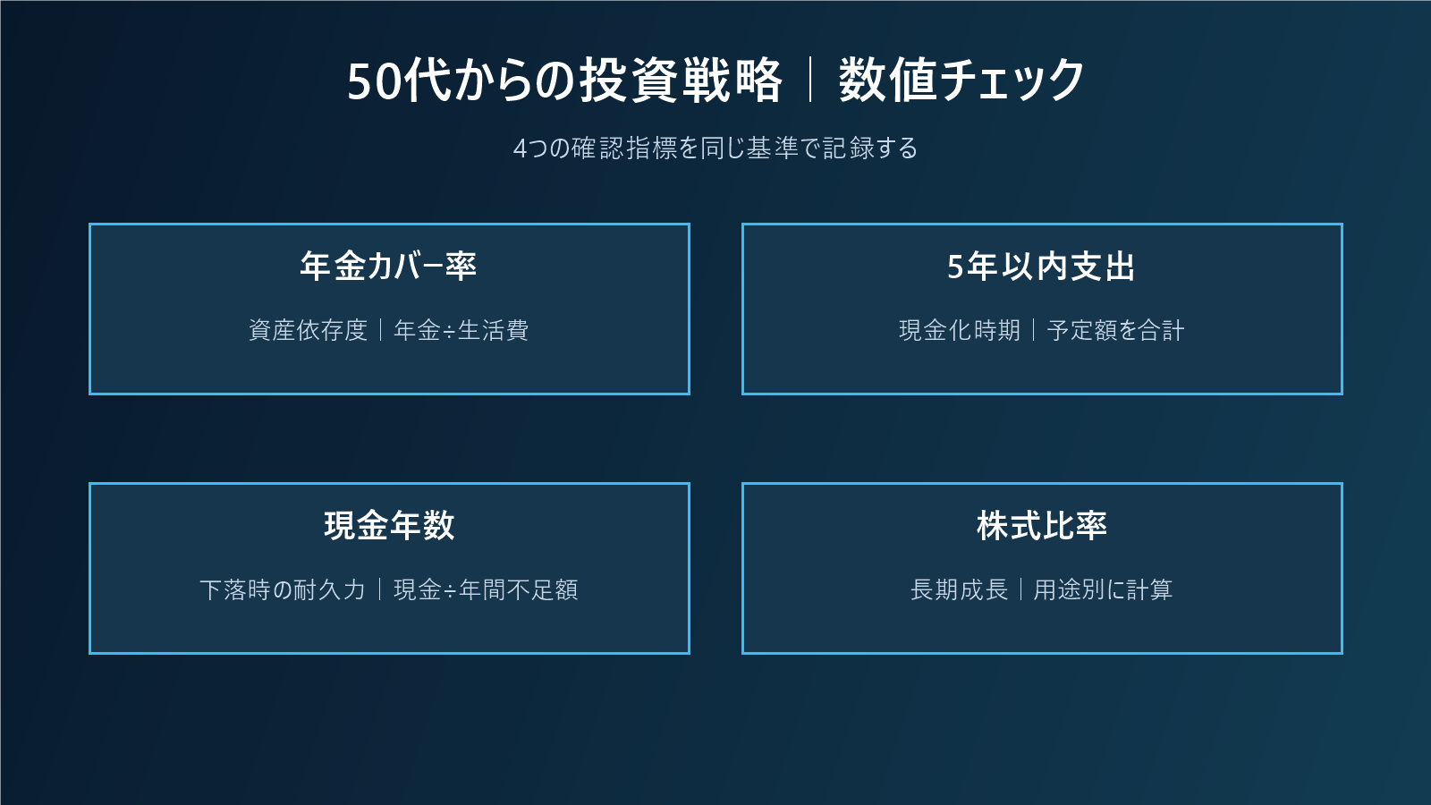 50代からの投資戦略|使う時期を軸に成長資産と現金を組み直すの数値チェック図