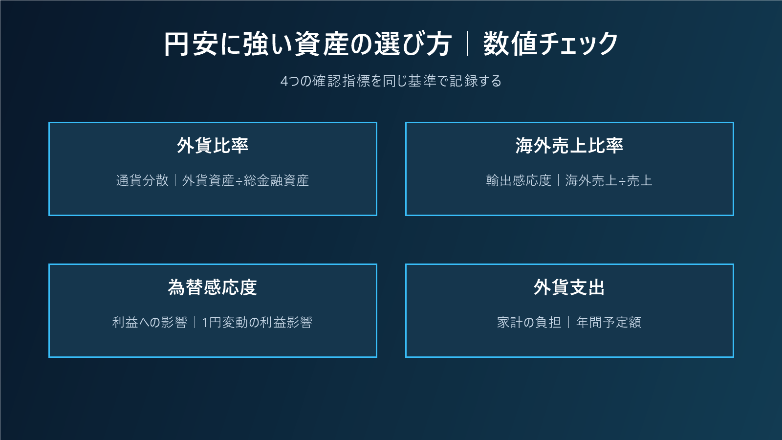 円安に強い資産の選び方|外貨・輸出株・物価連動を家計の用途で分けるの数値チェック図