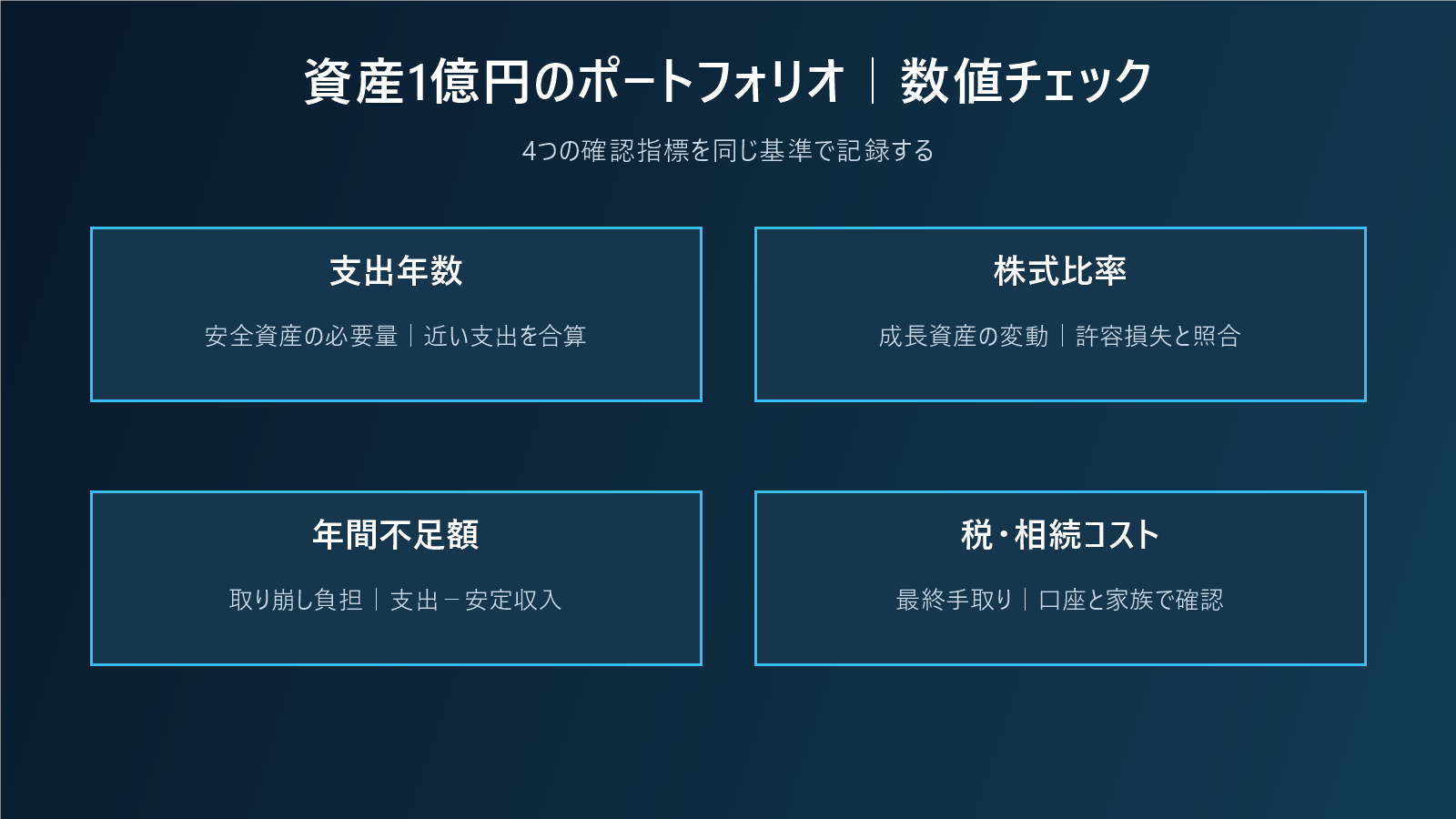 資産1億円のポートフォリオ|守る資産・増やす資産・使う資産を分けるの数値チェック図