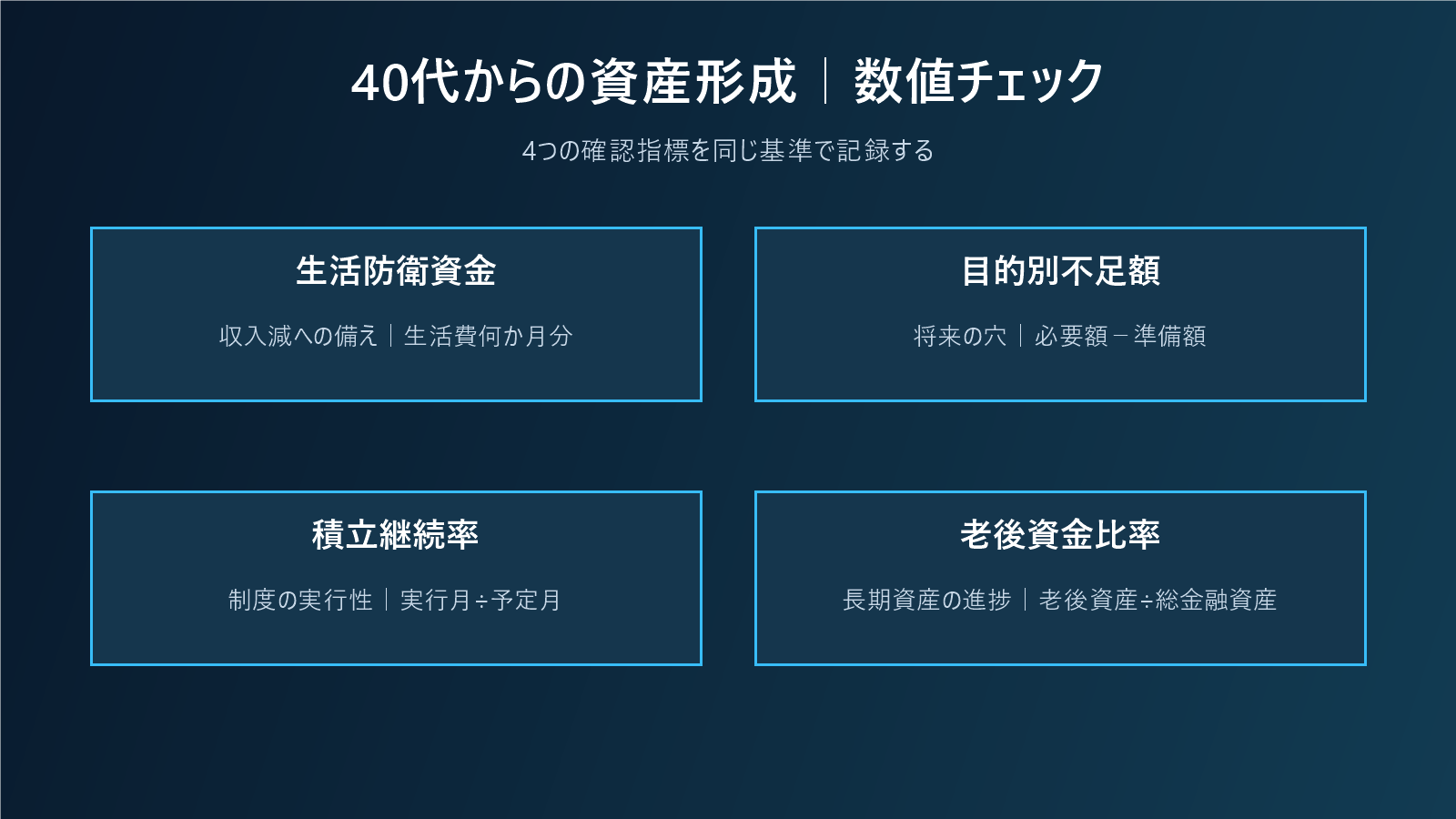 40代からの資産形成｜教育費・住宅費・老後資金を三つの財布に分けるの数値チェック図