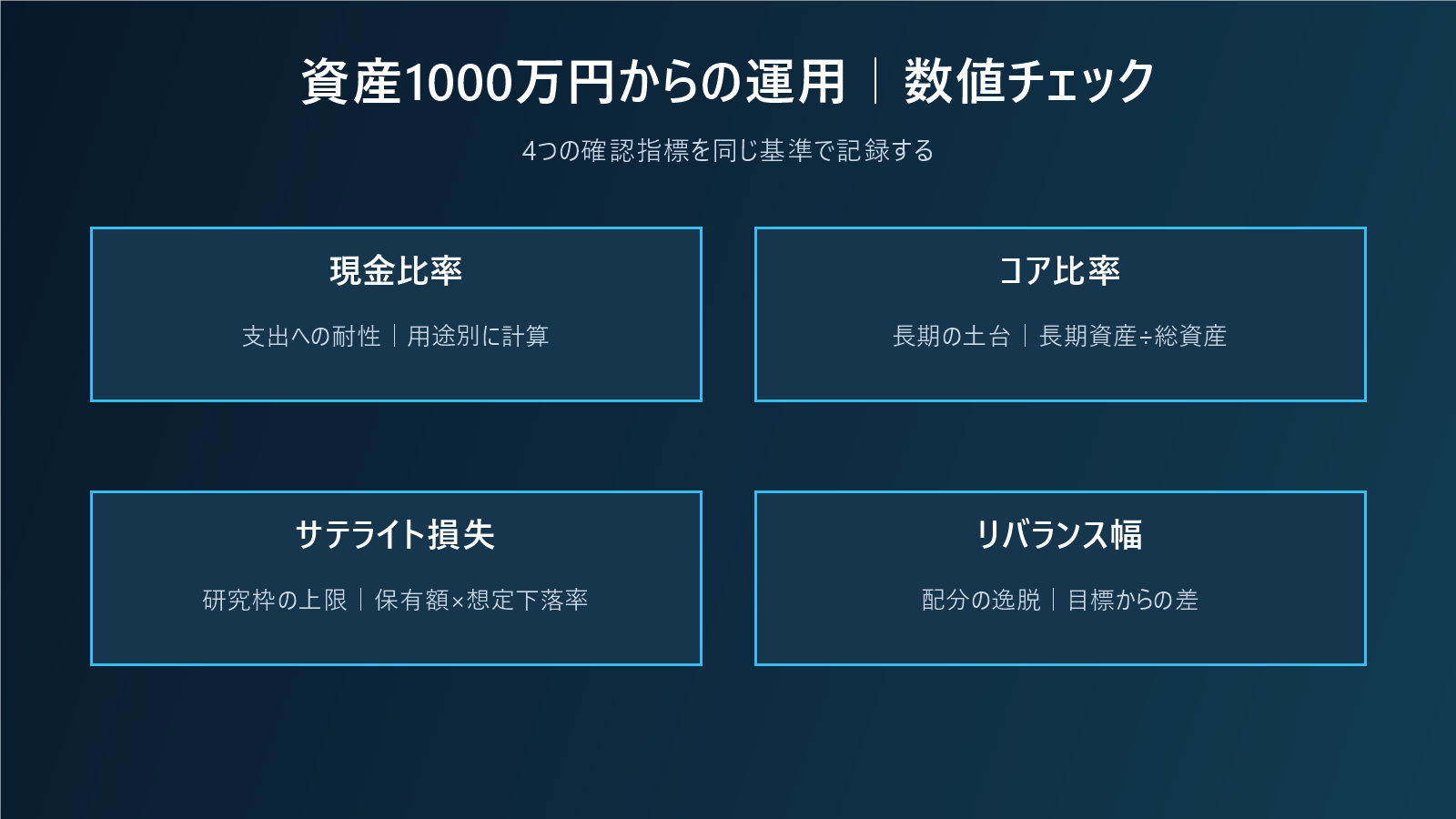 資産1000万円からの運用｜現金比率・分散・追加投資を段階設計するの数値チェック図