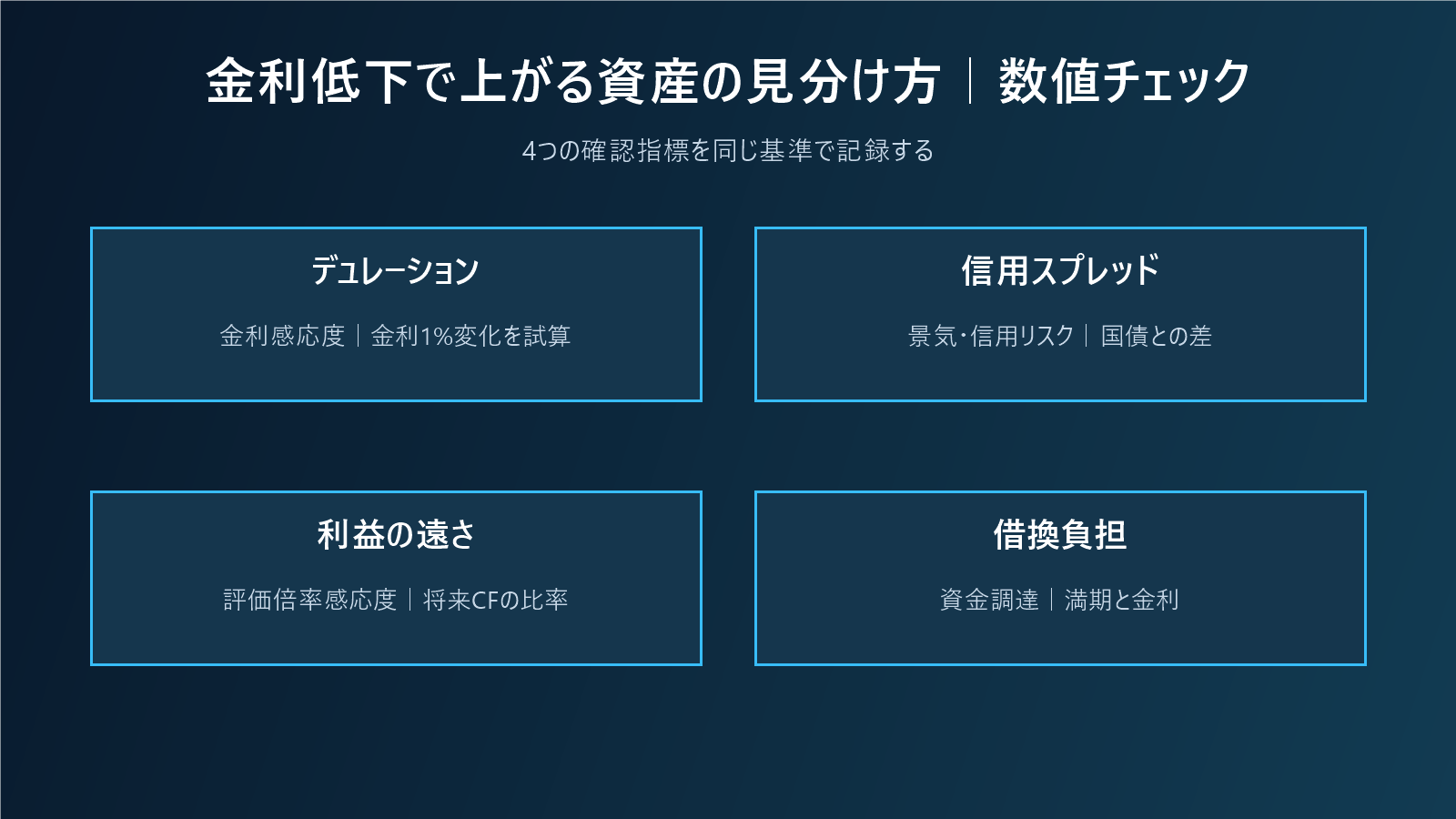 金利低下で上がる資産の見分け方|債券・成長株・不動産を時間軸で比較の数値チェック図