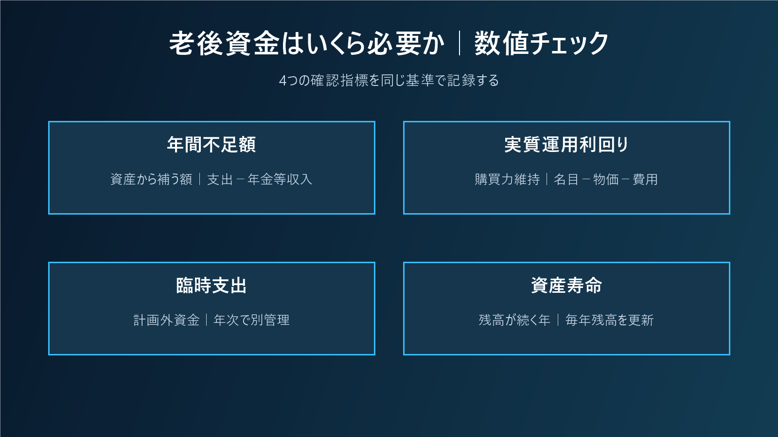 老後資金はいくら必要か|不足額・インフレ・長寿を年次表で計算するの数値チェック図