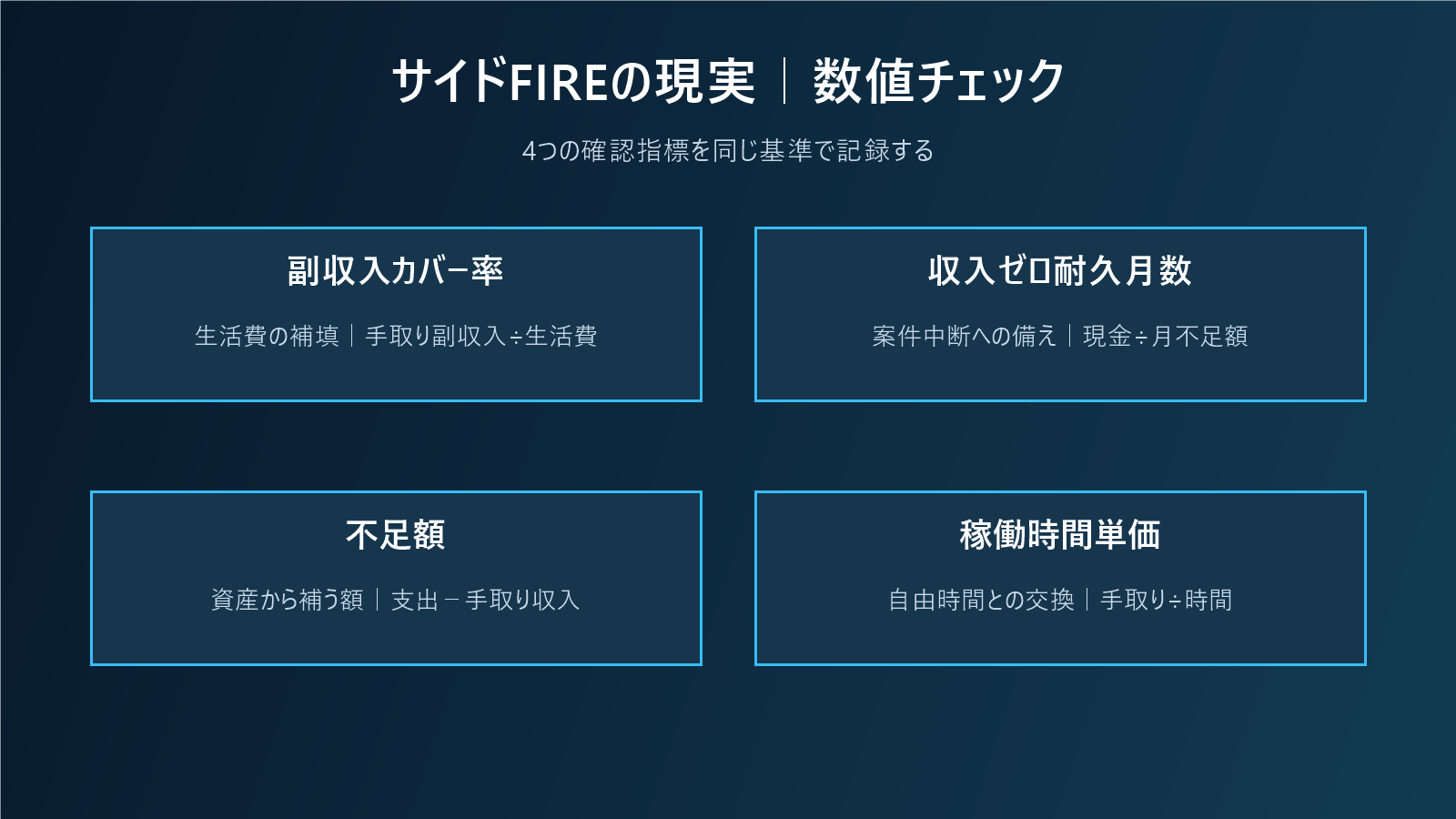 サイドFIREの現実|副収入の不安定さと必要資産を同時に計算するの数値チェック図