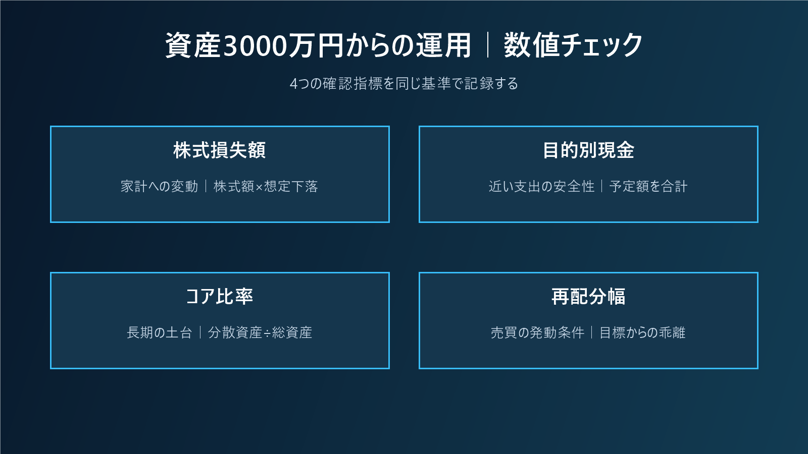 資産3000万円からの運用|守る資金と増やす資金を再配分するの数値チェック図