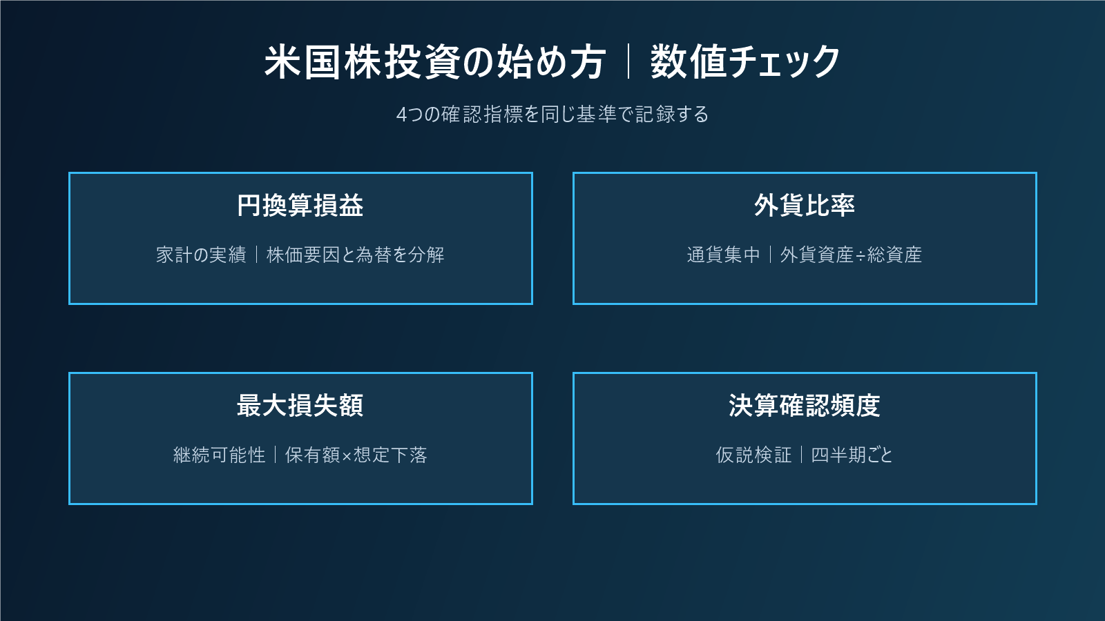 米国株投資の始め方|銘柄選びより口座・為替・決算・損失額を先に決めるの数値チェック図