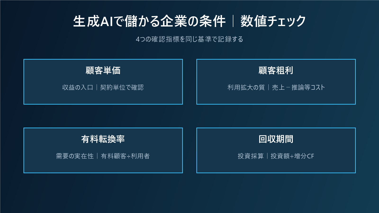 生成AIで儲かる企業の条件|売上成長より粗利・継続率・投資回収を見るの数値チェック図