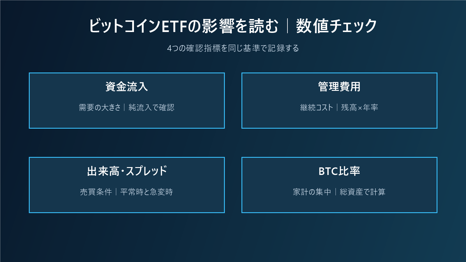 ビットコインETFの影響を読む｜資金流入・需給・価格変動を分けて考えるの数値チェック図