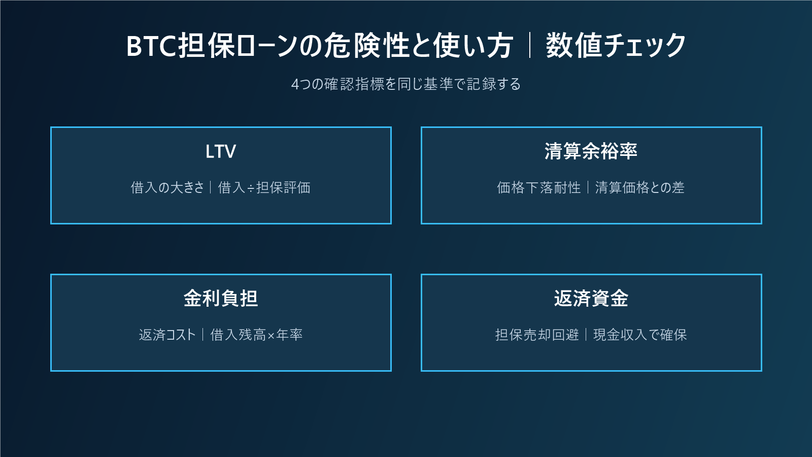 BTC担保ローンの危険性と使い方|担保下落・清算・金利を数値化するの数値チェック図