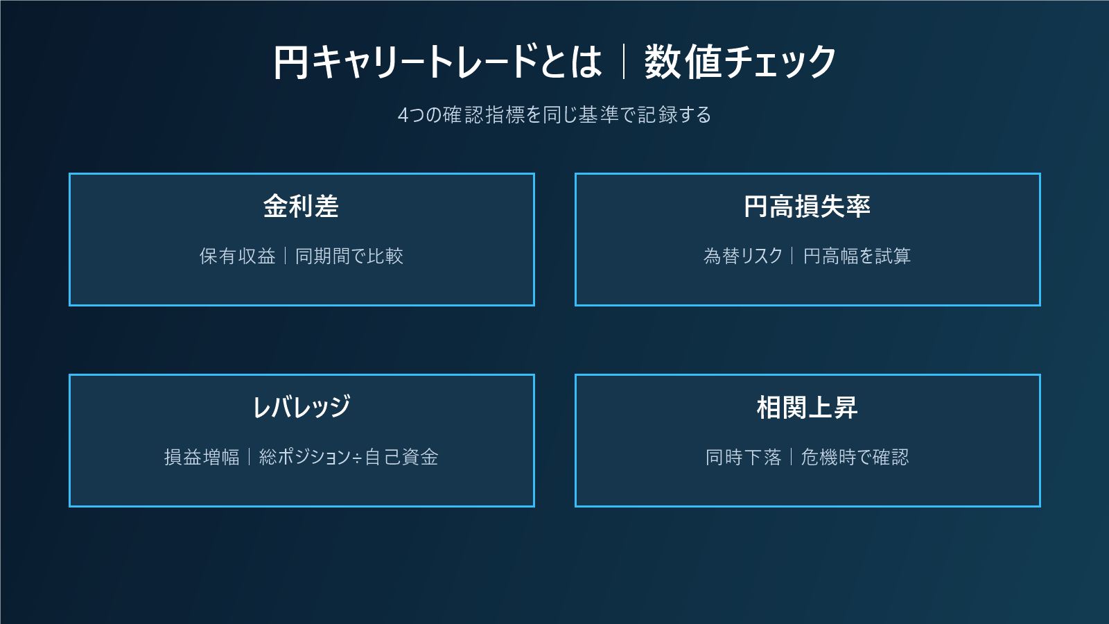 円キャリートレードとは｜金利差・為替変動・巻き戻しを投資家目線で理解するの数値チェック図