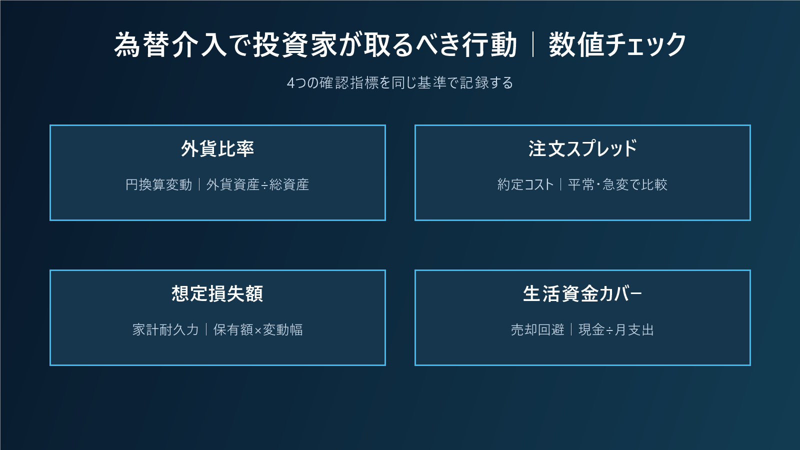 為替介入で投資家が取るべき行動|予想より資産比率と注文リスクを管理するの数値チェック図