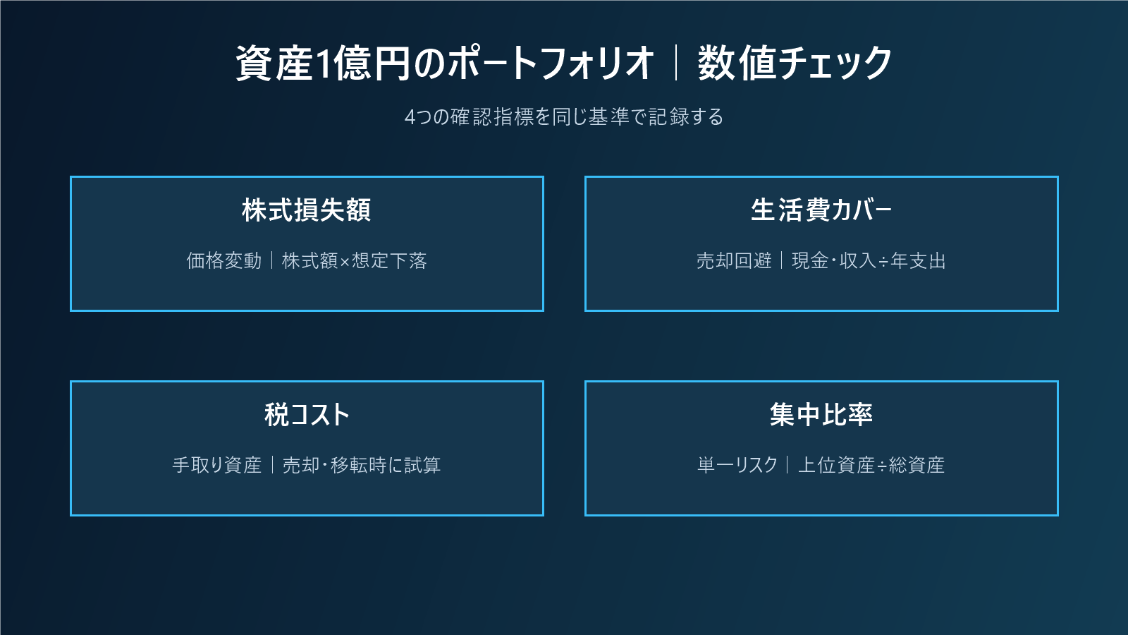 資産1億円のポートフォリオ｜守る資金・使う資金・残す資金を分けるの数値チェック図