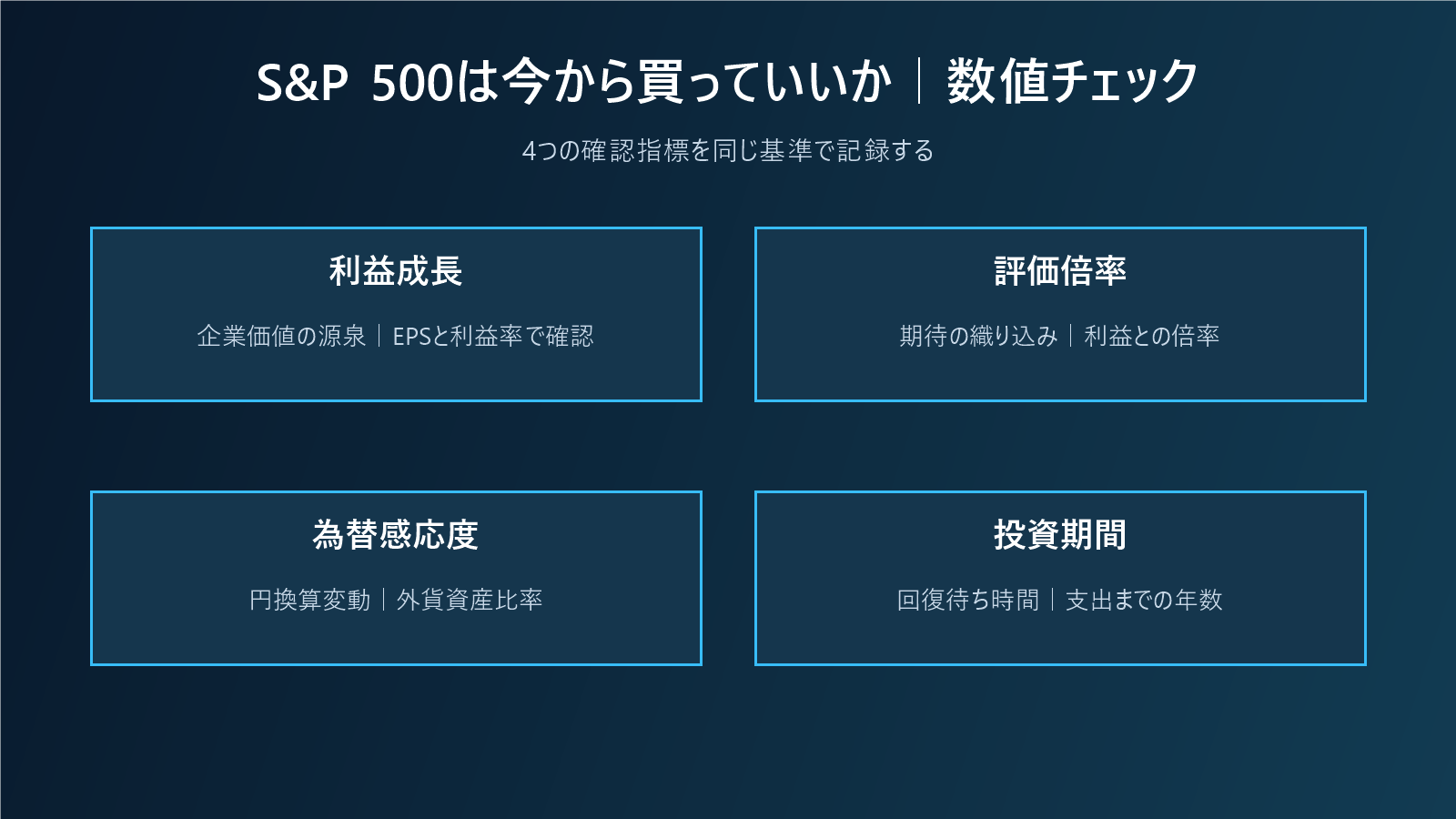S&P 500は今から買っていいか|割高感より利益成長と資金計画で判断するの数値チェック図