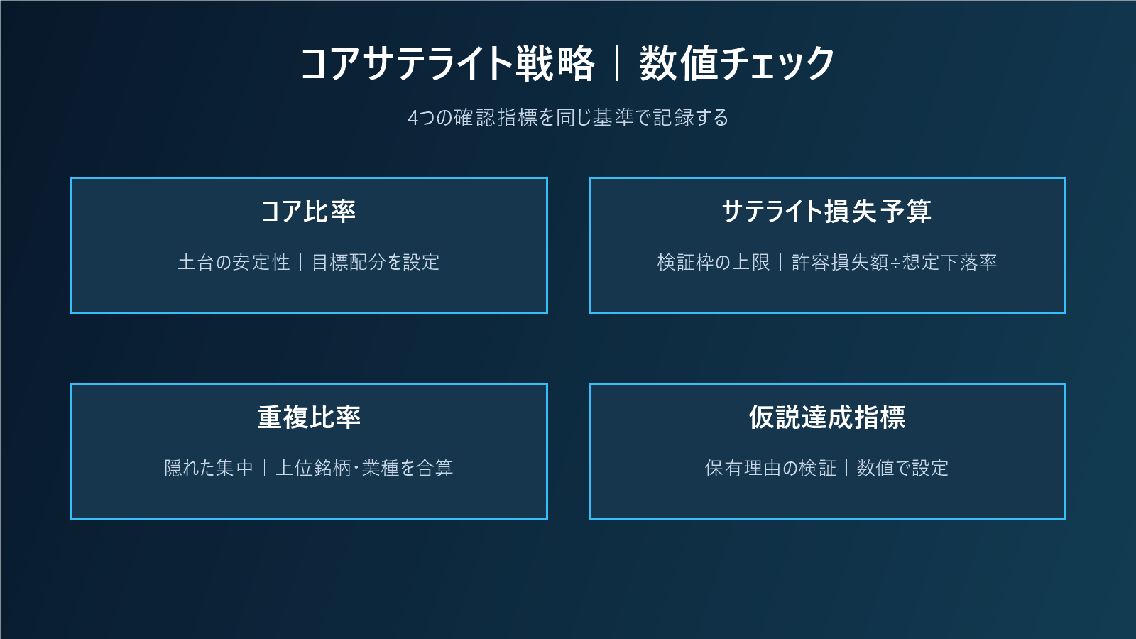 コアサテライト戦略|コア比率と損失予算でサテライトを管理するの数値チェック図