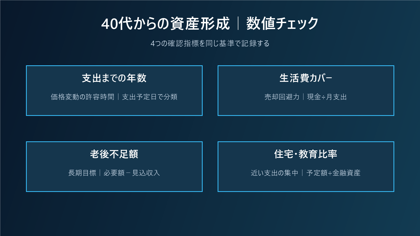 40代からの資産形成|教育費・住宅費・老後資金を時間軸で分けるの数値チェック図