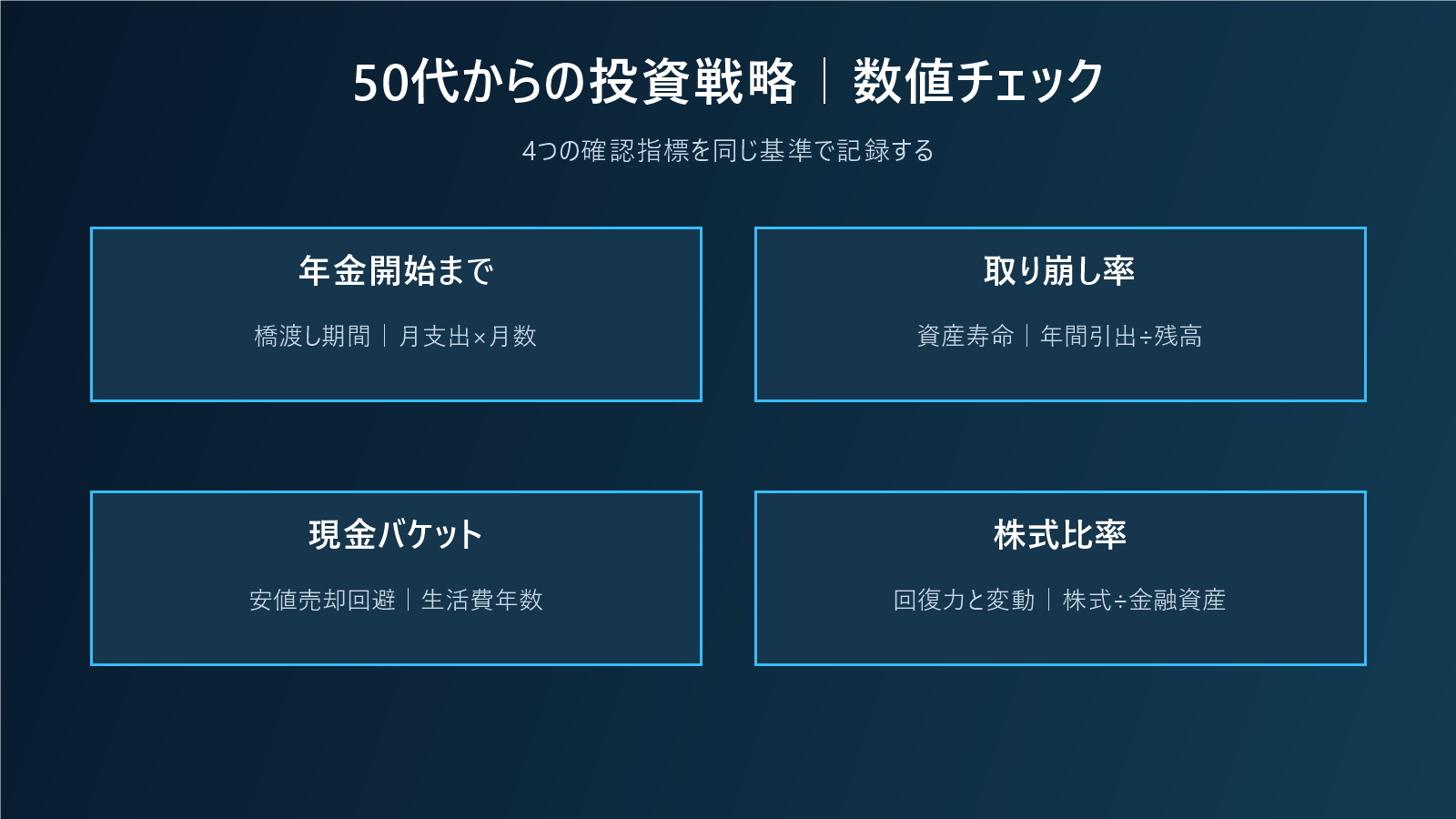 50代からの投資戦略｜退職前後の取り崩し順と暴落耐性を設計するの数値チェック図