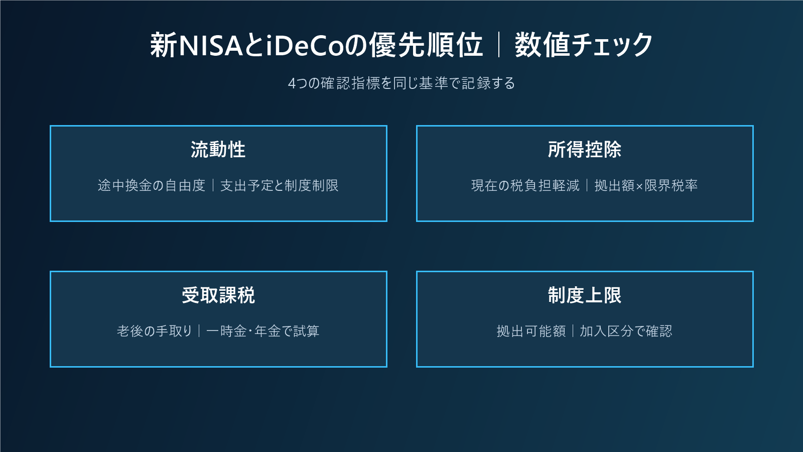 新NISAとiDeCoの優先順位|税制だけでなく流動性と受取時期で決めるの数値チェック図