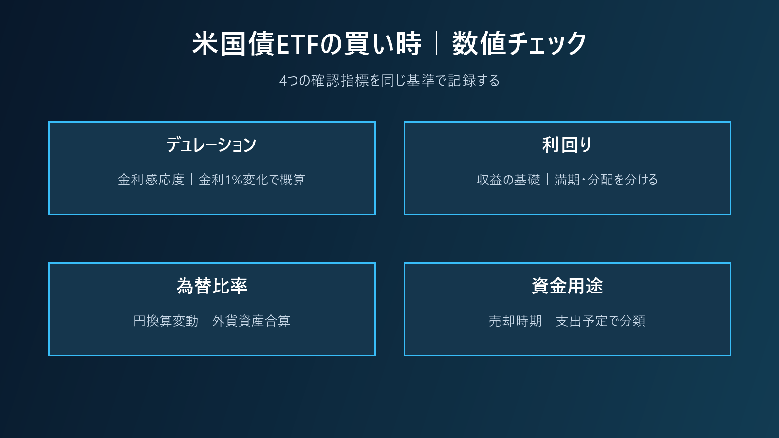 米国債ETFの買い時|利回り曲線とデュレーションを資金用途に合わせるの数値チェック図
