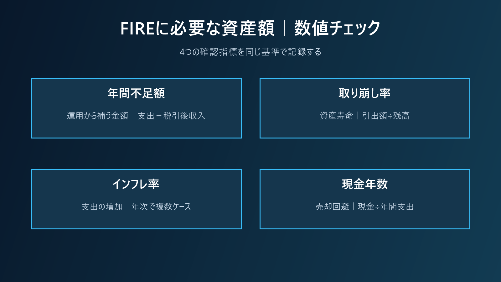 FIREに必要な資産額|生活費・税・インフレ・取り崩し率で逆算するの数値チェック図