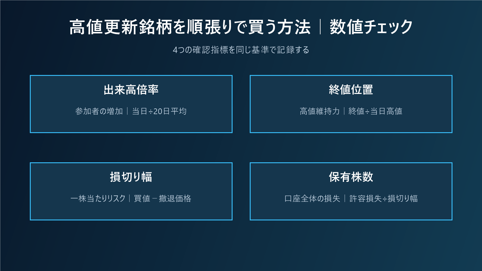 高値更新銘柄を順張りで買う方法｜ブレイクアウトのダマシを減らす実践ルールの数値チェック図