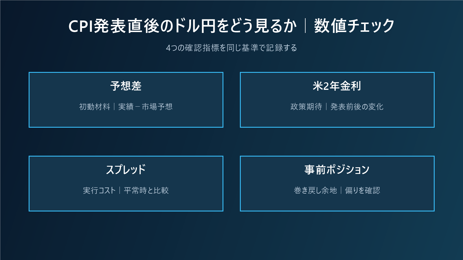 CPI発表直後のドル円をどう見るか｜初動・金利・ポジションを分けて判断するの数値チェック図