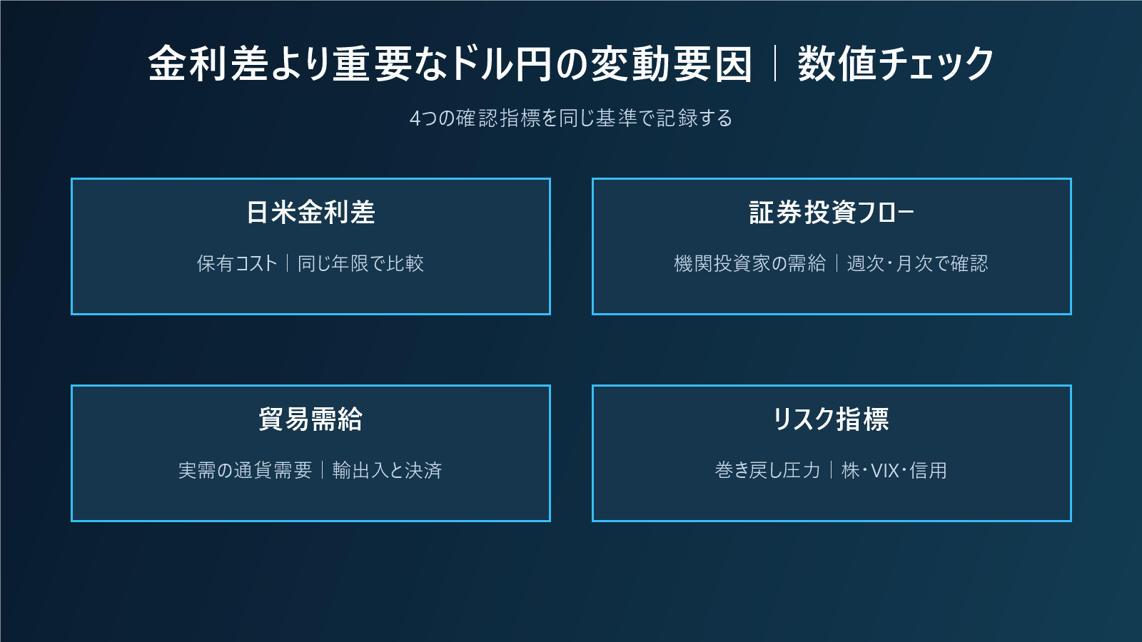 金利差より重要なドル円の変動要因｜資金フロー・リスク回避・需給を読むの数値チェック図