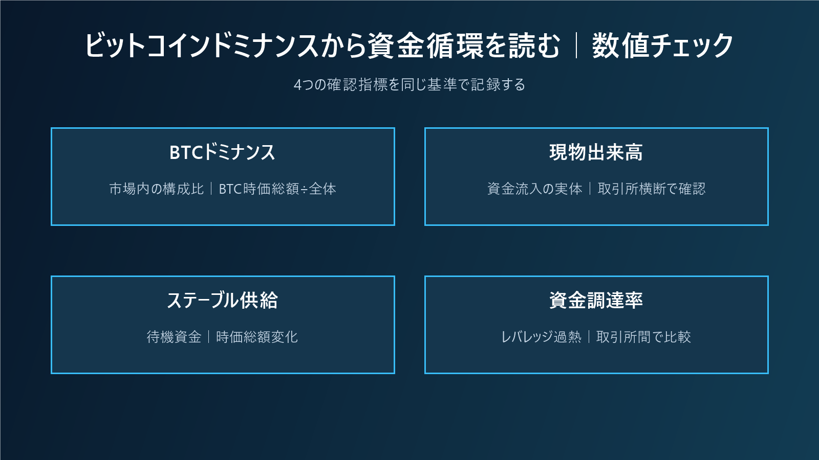 ビットコインドミナンスから資金循環を読む｜アルト相場の初動と失速を見極めるの数値チェック図
