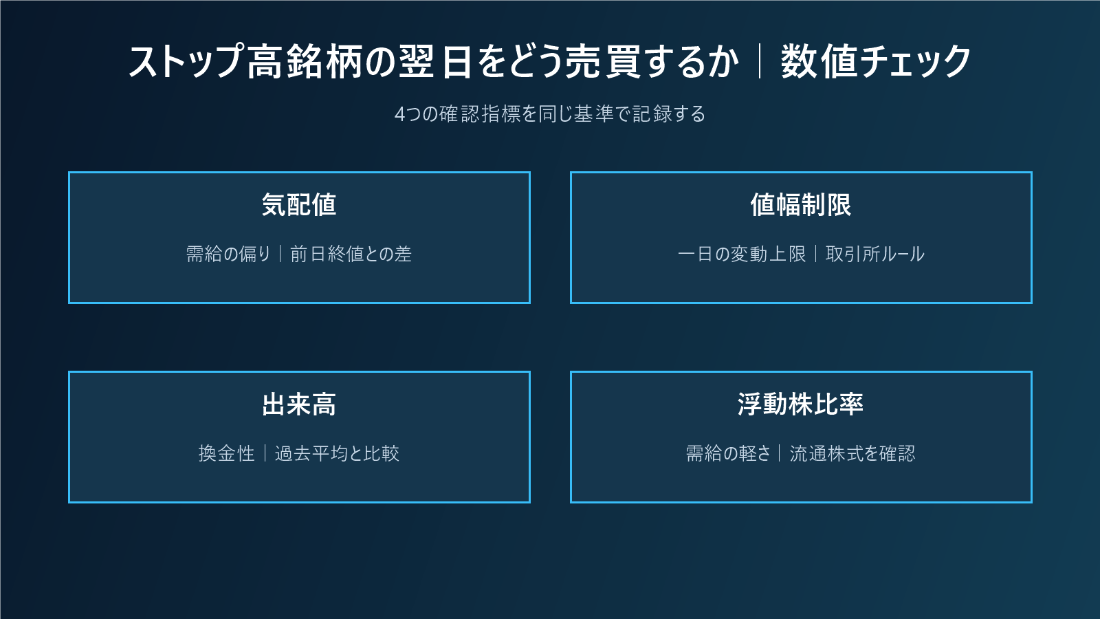 ストップ高銘柄の翌日をどう売買するか|寄り付き・出来高・値幅制限を読むの数値チェック図