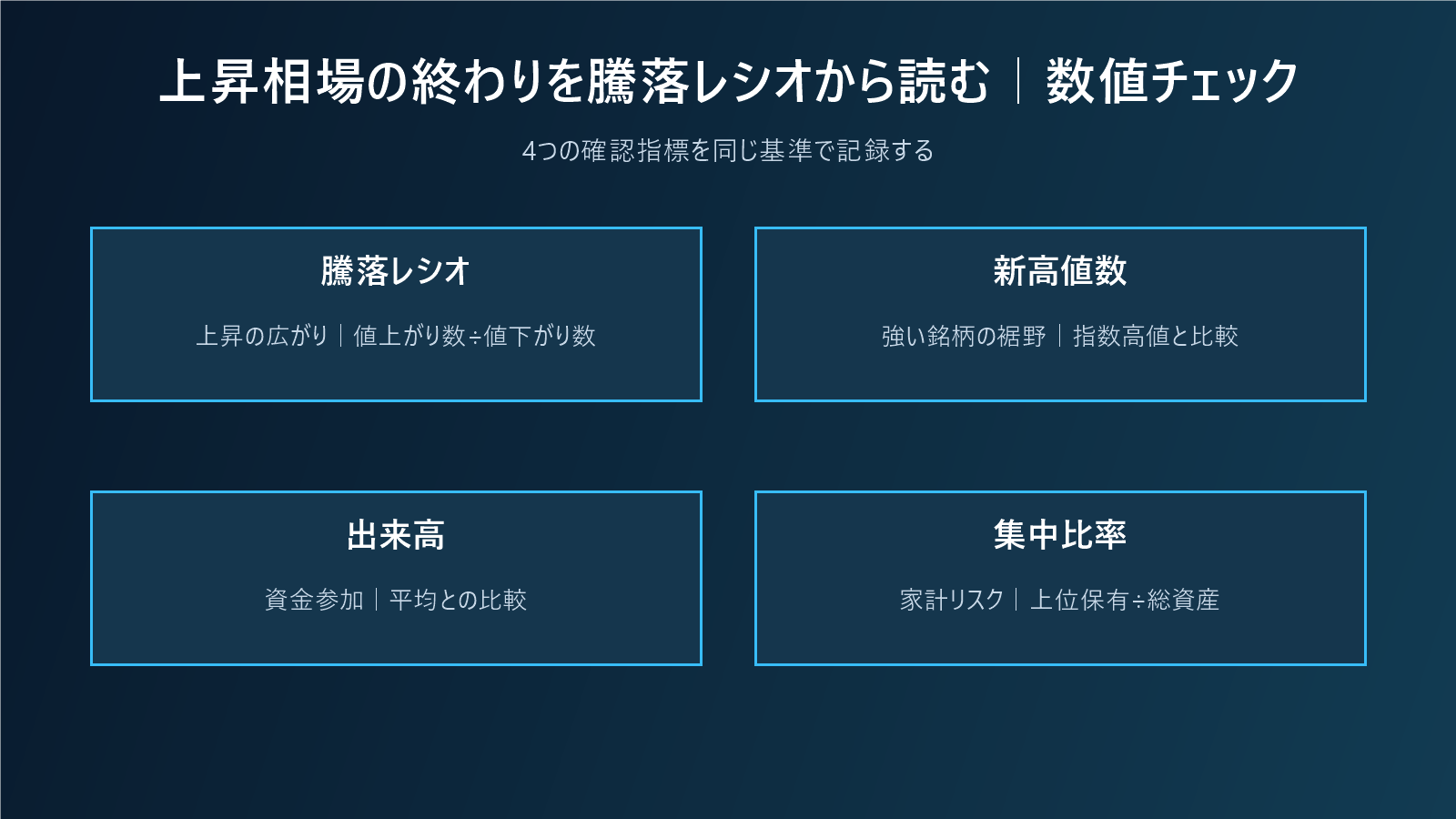 上昇相場の終わりを騰落レシオから読む｜指数高値と市場の広がりのズレを追うの数値チェック図