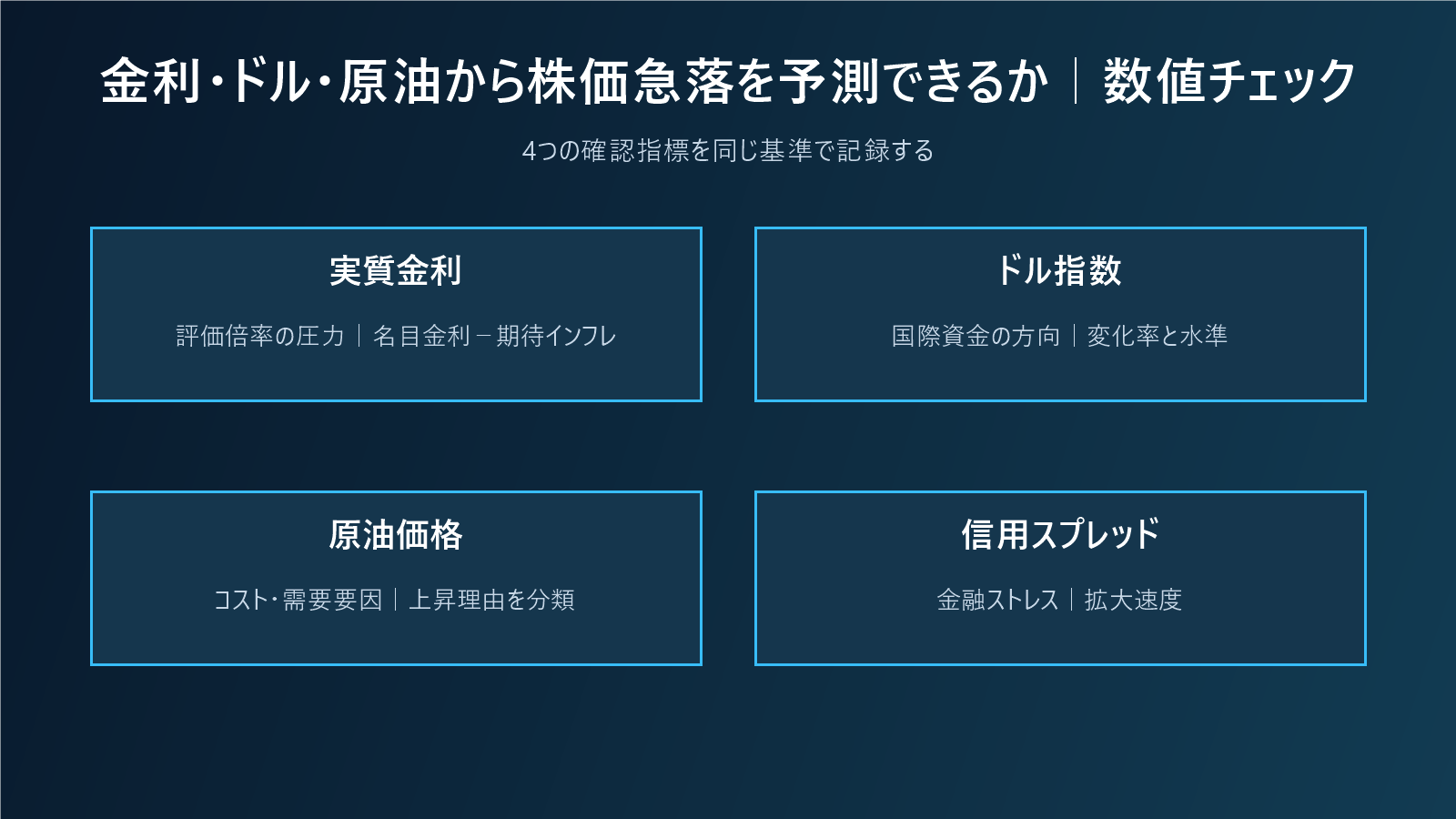 金利・ドル・原油から株価急落を予測できるか|三つの市場を同時に読む方法の数値チェック図