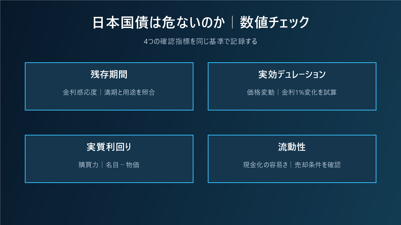 日本国債は危ないのか|金利・インフレ・満期・流動性を分けて考えるの数値チェック図