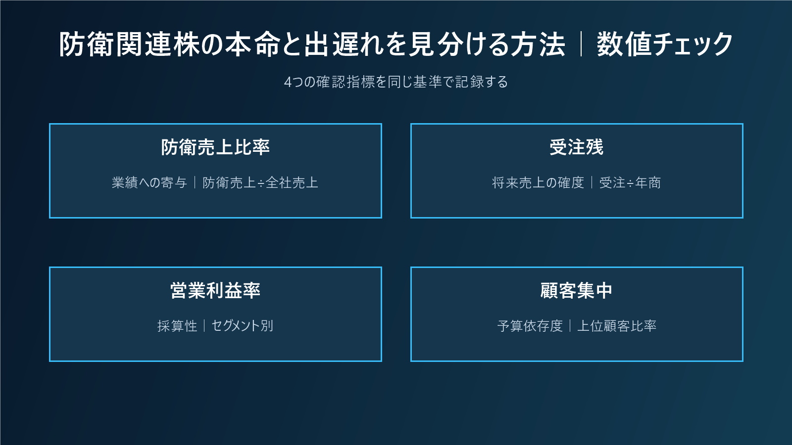 防衛関連株の本命と出遅れを見分ける方法|予算・受注・利益率から分析するの数値チェック図