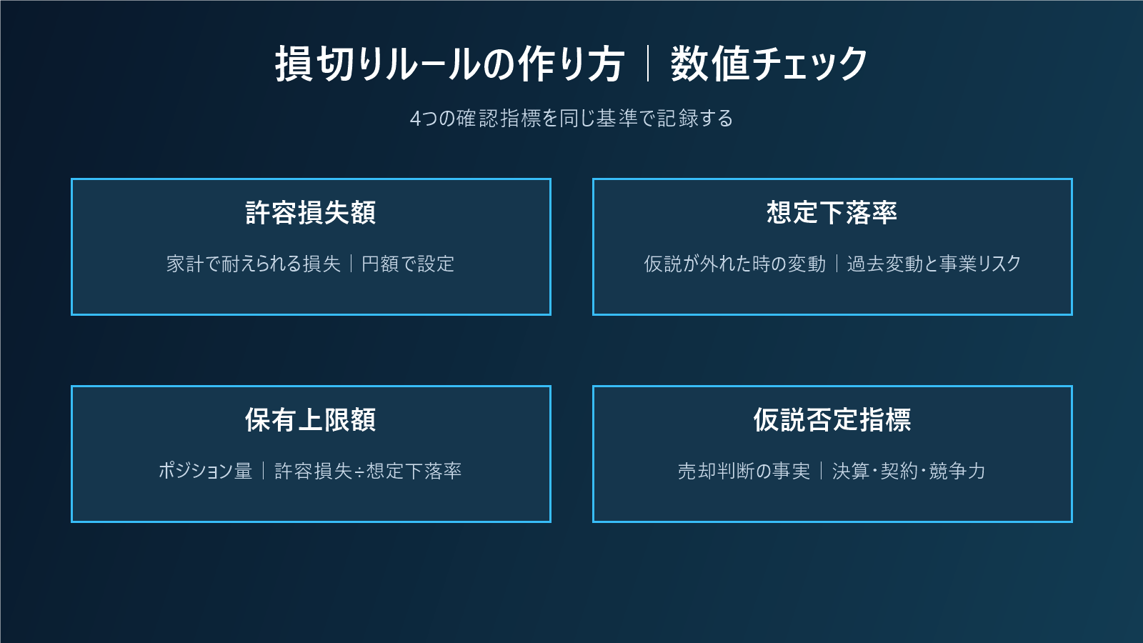 損切りルールの作り方|値動きではなく仮説と損失額で決めるの数値チェック図