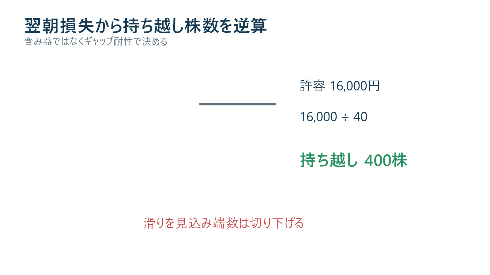 翌朝ギャップ想定から持ち越し株数を逆算する計算図