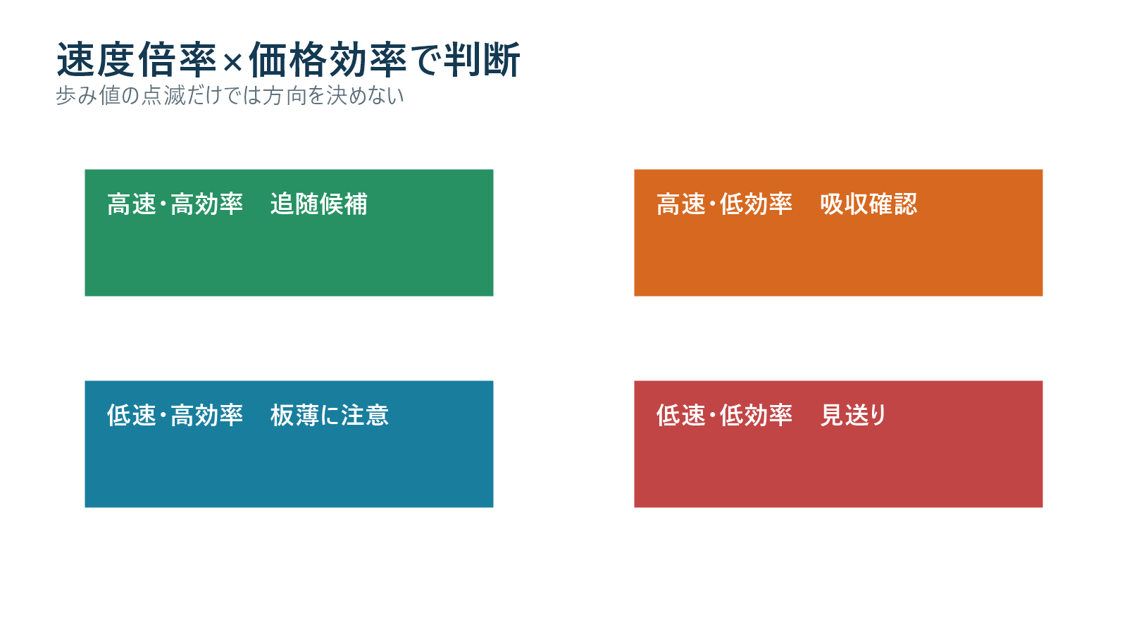 約定速度と価格効率から追随吸収見送りを分ける判断表