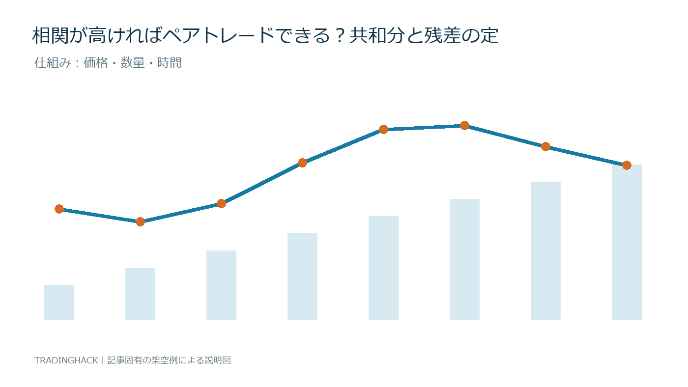 共和分の構成要素と価格への影響を示す図