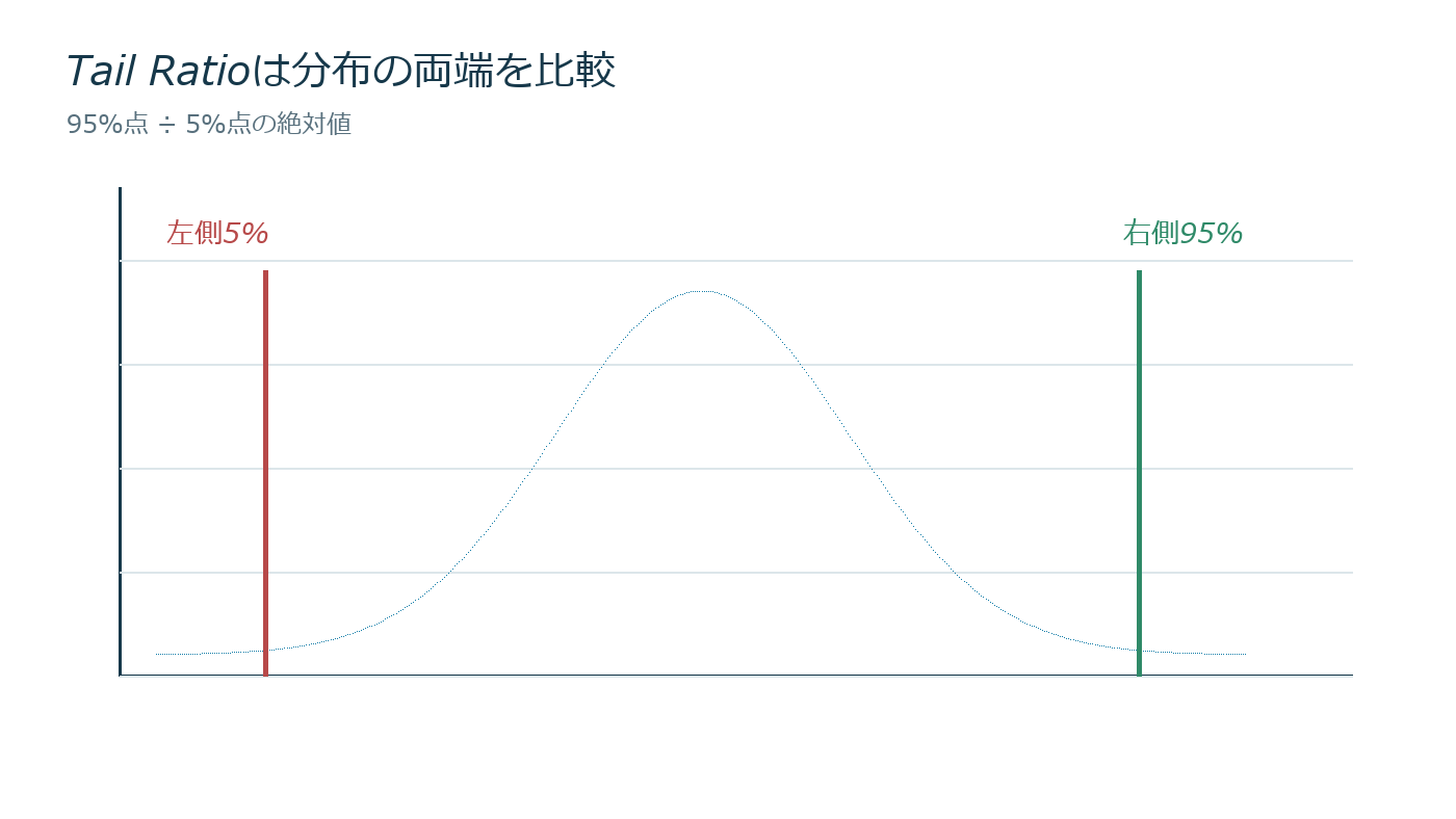 勝ちの尻尾と負けの尻尾を比べるの仕組みを説明する図