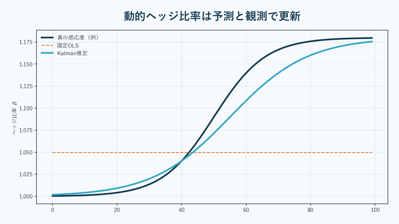 二つの価格系列が適応型フィルターを通り安定したスプレッドへ変換される。AI生成。