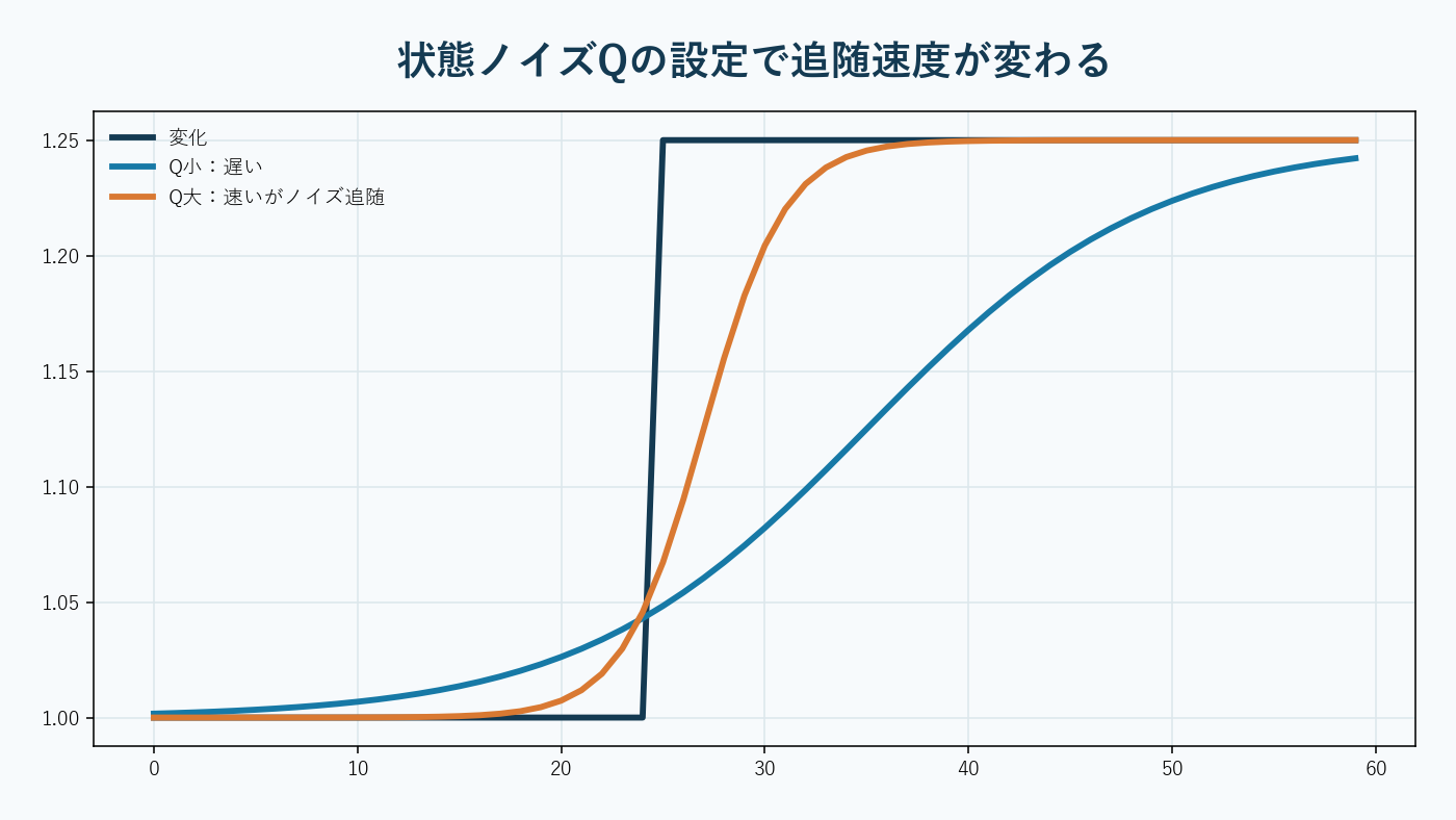 二つの価格系列が適応型フィルターを通り安定したスプレッドへ変換される。AI生成。